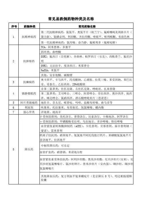 常见易跌倒药物种类及名称