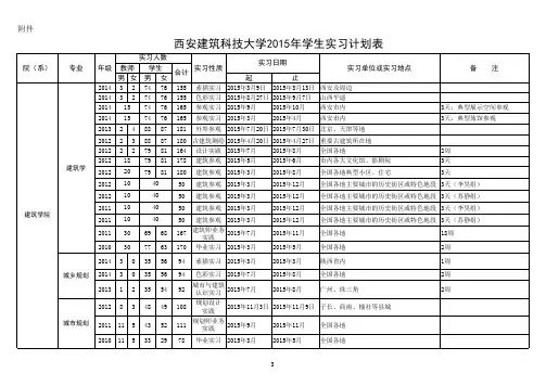 2015年学生实习计划表