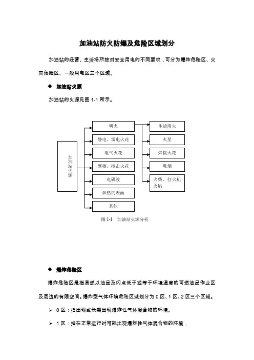 加油站防火防爆及危险区域划分