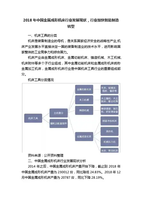 2018年中国金属成形机床行业发展现状，行业加快智能制造转型