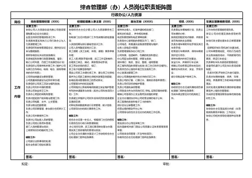 综合管理部岗位矩阵图(阅读)