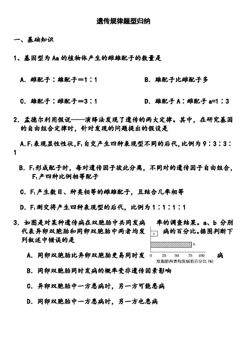 遗传规律题型归纳(总复习)