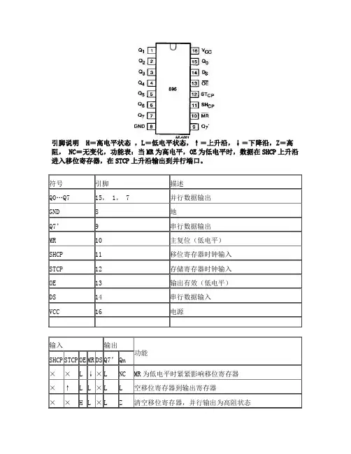 74HC595芯片中文资料
