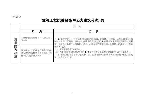 建筑工程抗震设防甲乙类建筑分类表