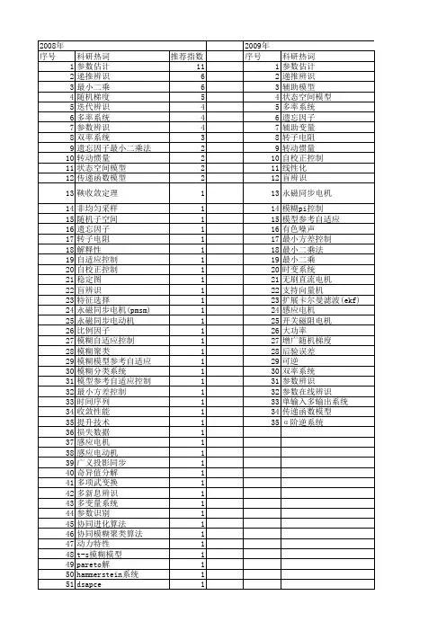 【江苏省自然科学基金】_参数辨识_期刊发文热词逐年推荐_20140816