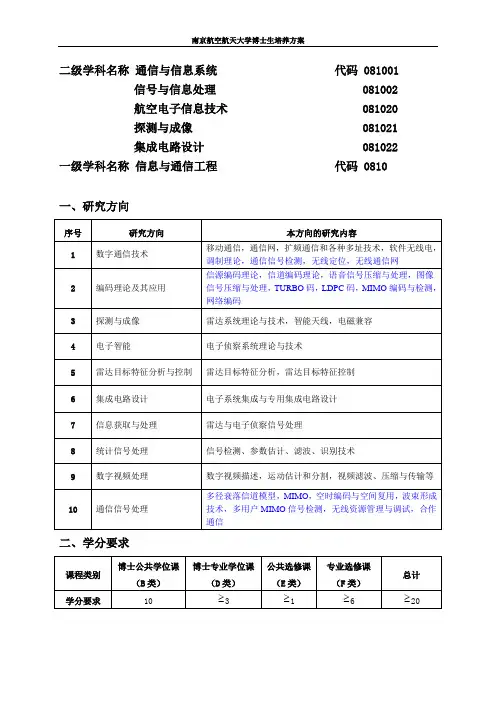 二级学科名称通信与信息系统代码08100南京航空航天大学电子