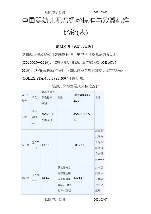 2021年中国婴幼儿配方奶粉标准与欧盟标准比较