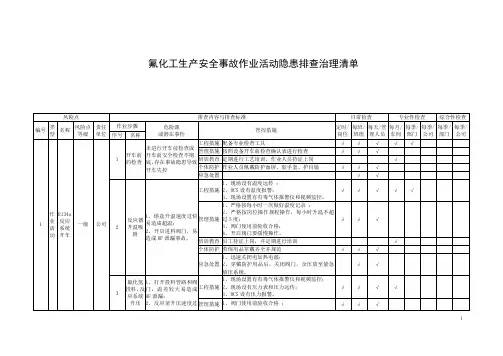 氟化工生产安全事故作业活动隐患排查治理清单