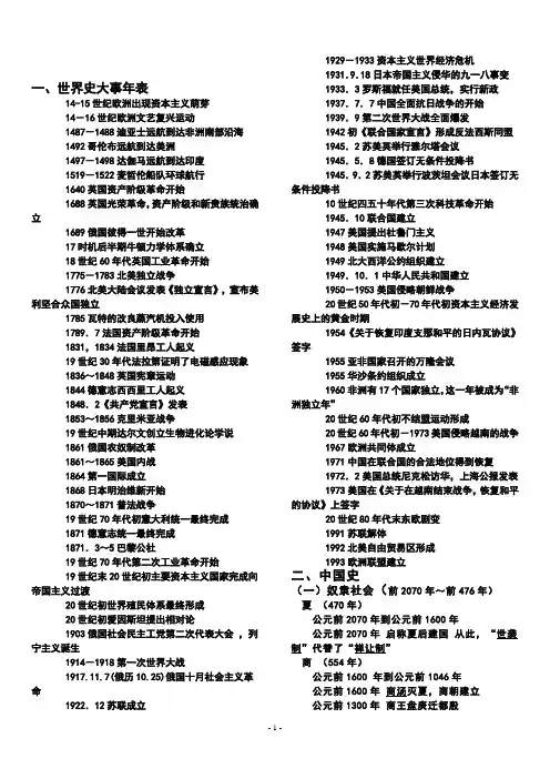 历史大事年表