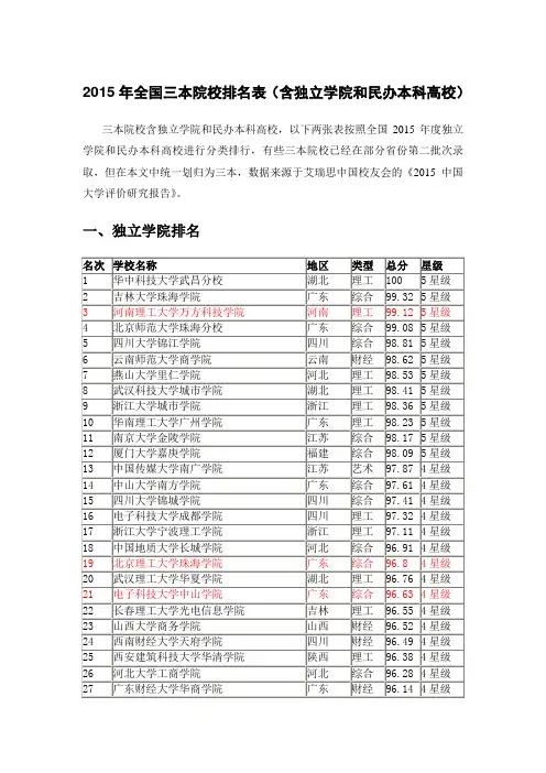 2015年全国三本院校排名表