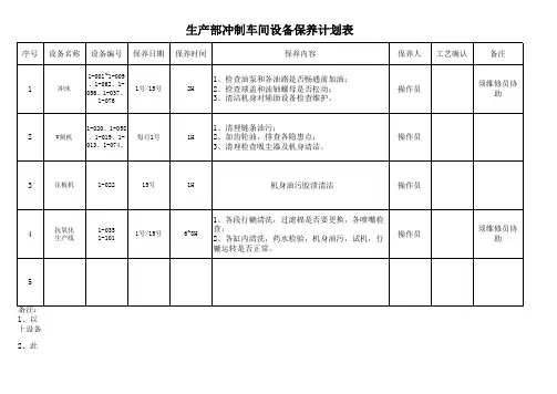 线路板生产部设备保养计划表