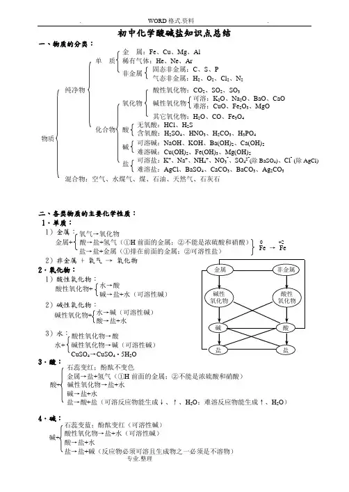 初中化学酸碱盐知识点总结
