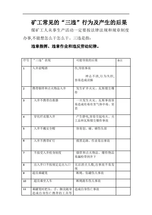 矿工常见的三违现象及产生的后果汇编