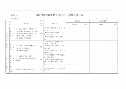 深圳市民办职业培训机构评估标准及评分表