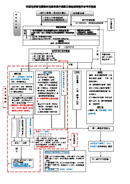 学生校园性侵害性骚扰或性霸凌事件通报及调查处理程序参考流程图
