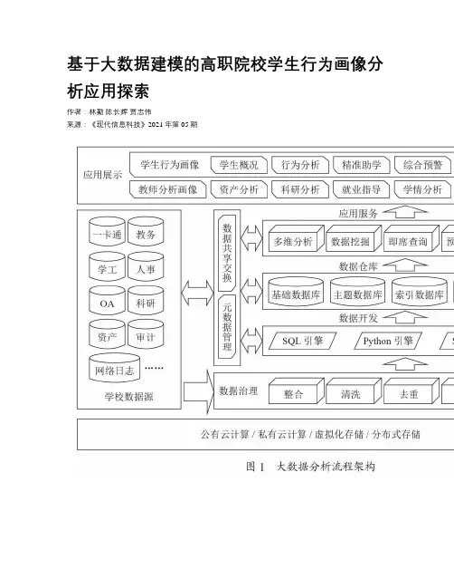 基于大数据建模的高职院校学生行为画像分析应用探索