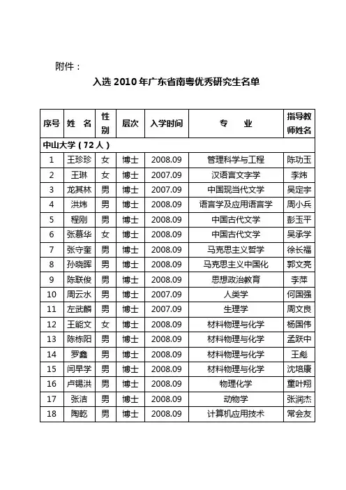 入选2010年广东省南粤优秀研究生名单