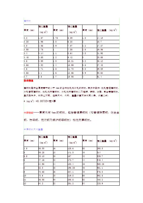 钢板理论重量表