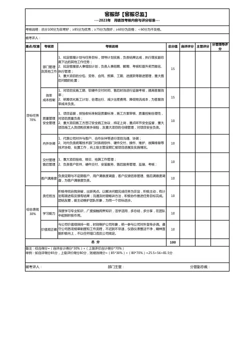 客服部客服总监绩效考核表