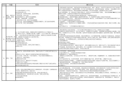 橡胶硫化常见问题及解决方法