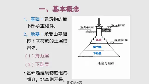 房屋建筑学5地基与基础PPT课件