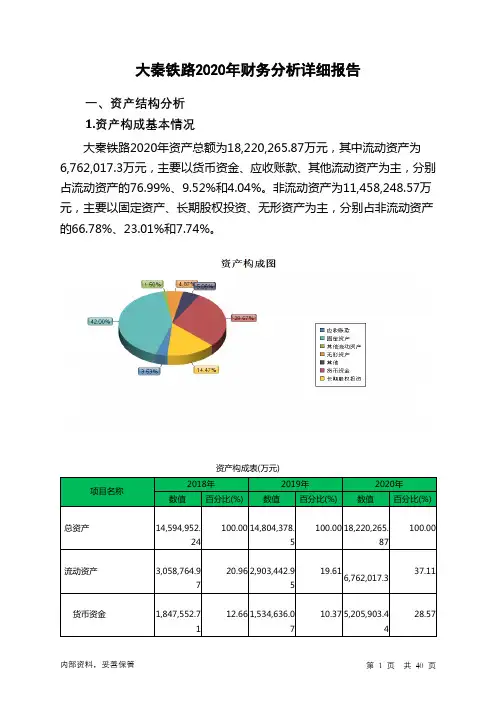 大秦铁路2020年财务分析详细报告