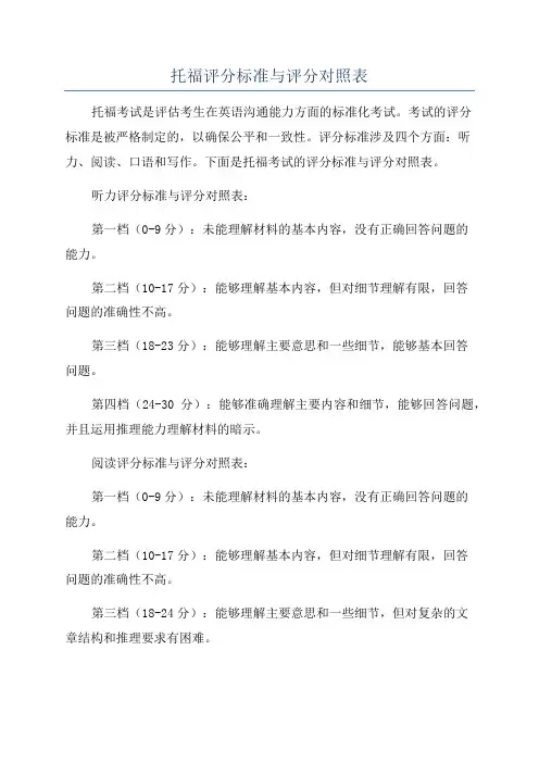 托福评分标准与评分对照表