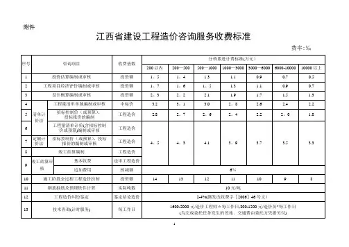 江西省建设工程造价咨询服务收费标准