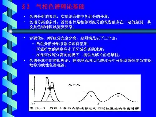Chapter12色谱分离法2