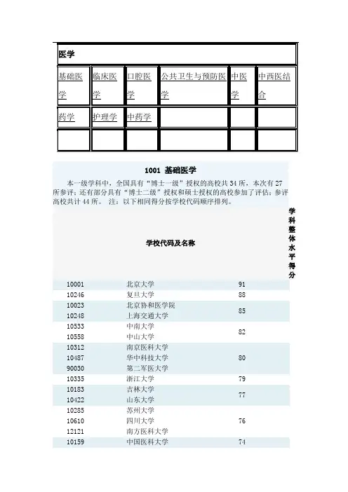 教育部学科排名医学类