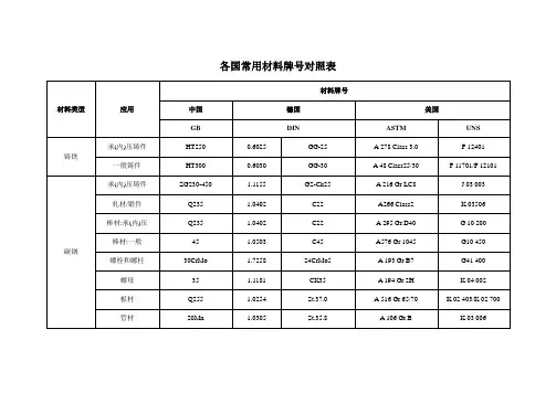 各国常用材料牌号对照表