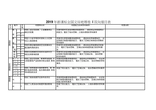 2018-2019年高考全国卷123地理双向细目表