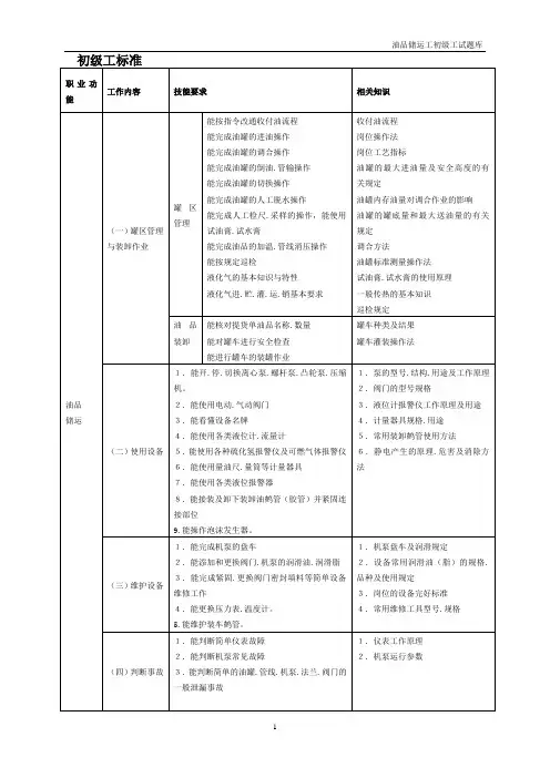 油品储运工试题库(初级工)