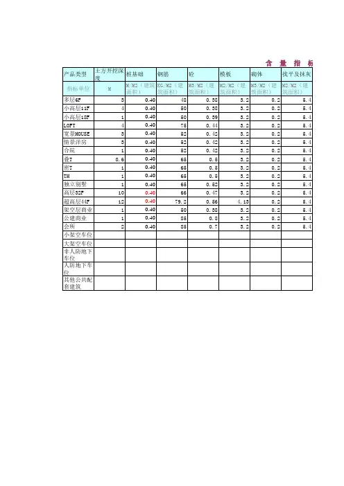 万科限额设计指标