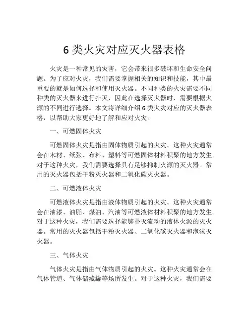 6类火灾对应灭火器表格