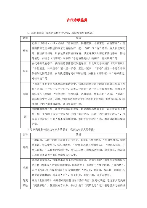 (课标版)2020届高考语文一轮总复习专题八古代诗歌鉴赏知识积累8.2.3学案