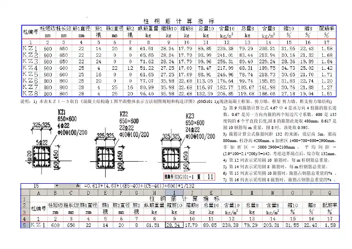 柱每立方米钢筋含量计算表