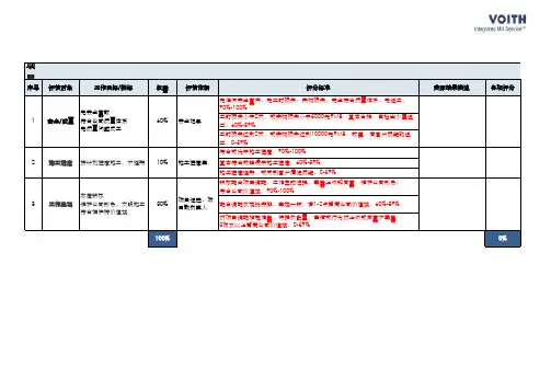 项目绩效奖金方案(含附属全套EXCEL表)