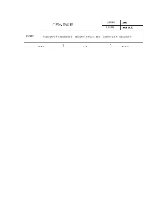 门店收货流程