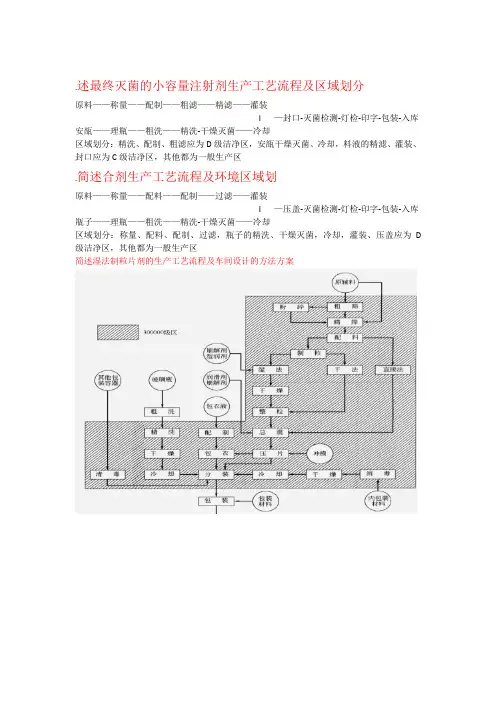 述最终灭菌的小容量注射剂生产工艺流程及区域划分