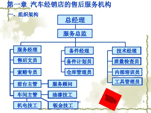 汽车售后服务管理ppt课件