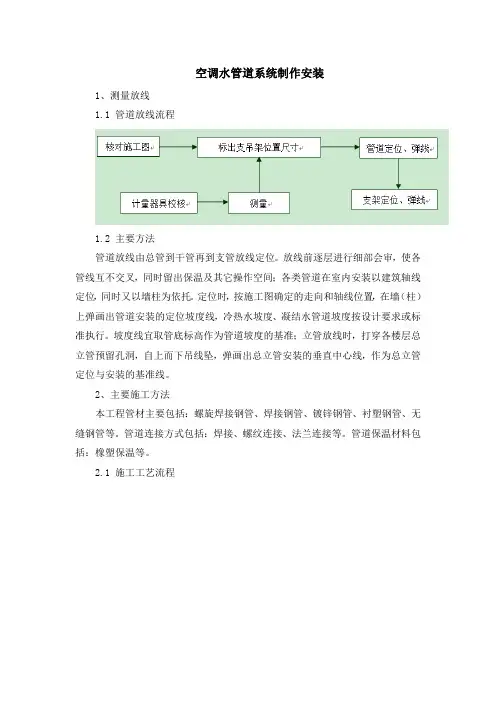 空调水管道系统制作安装【图】