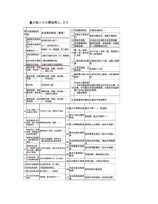 工业企业主要经济业务类型及一般分录