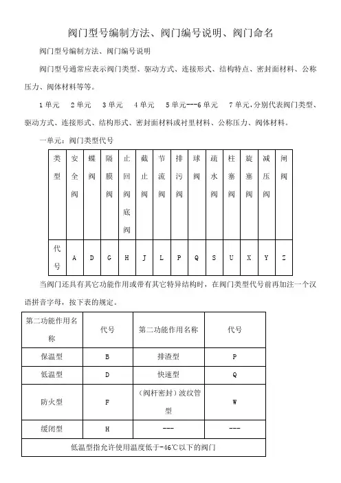 阀门规格及其型