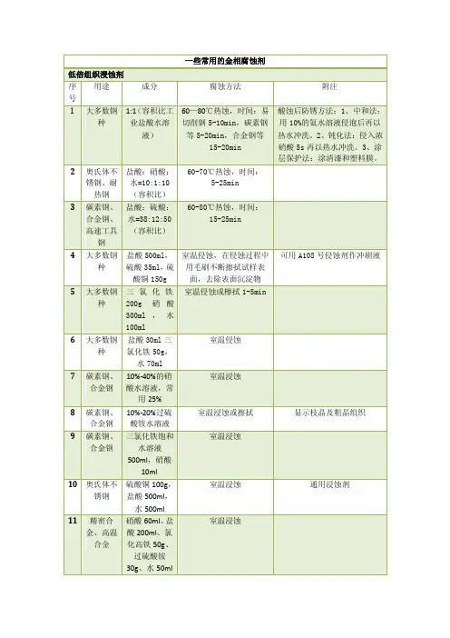 常用的金相腐蚀剂