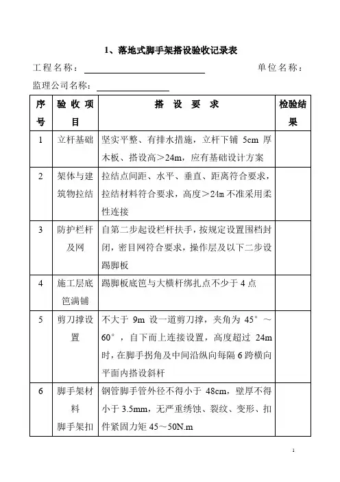 各种脚手架验收记录表