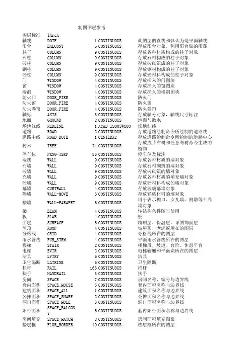天正标准图层参考