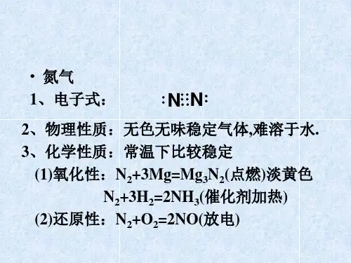 高三总复习 氮族元素及其化合物