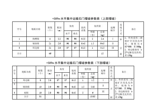 爆破参数表