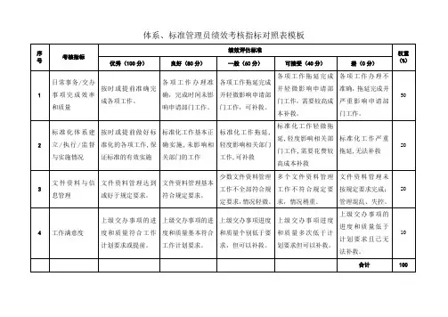 体系、标准管理员绩效考核指标对照表模板